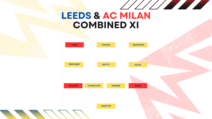 Gary Kelly picks his combined Leeds and AC Milan XI